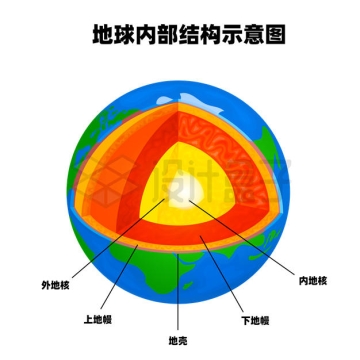 地壳地幔地核等地球内部结构示意图3513062矢量图片免抠素材