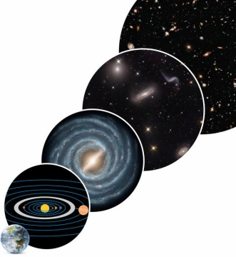 地球太阳系银河系本星系团宇宙地球在宇宙中的位置示意图7242764png图片免抠素材