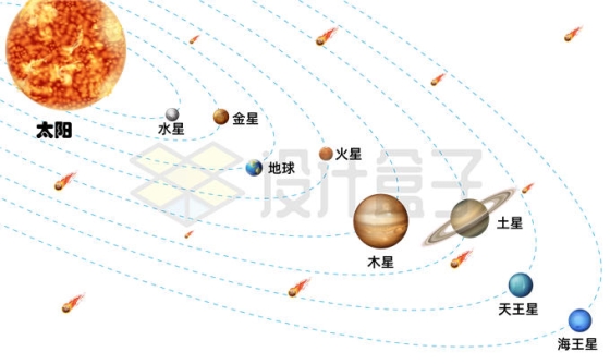 太阳系八大行星示意图轨道详情图6437311矢量图片免抠素材