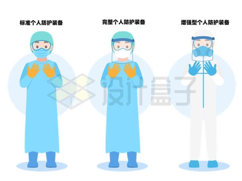 3款不同防护等级的卡通大白医护人员身穿防护服6701688矢量图片免抠素材