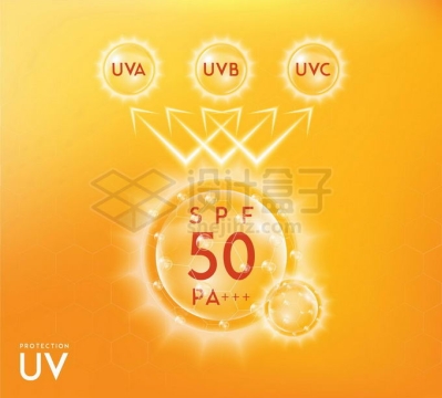 防晒霜对太阳紫外线中UVA/UVB/UVC的阻挡效果广告设计3826060矢量图片免抠素材