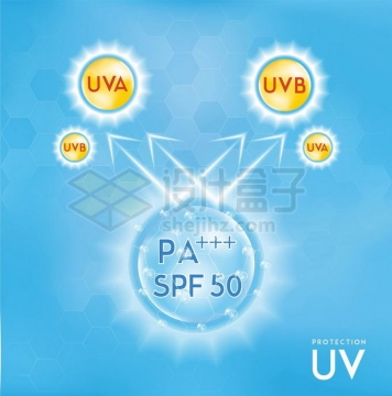 防晒霜对太阳紫外线中UVA/UVB/UVC的阻挡效果广告设计7923686矢量图片免抠素材