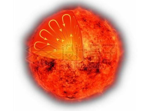 红色恒星太阳内部结构解剖和物质对流运动png免抠高清图片素材