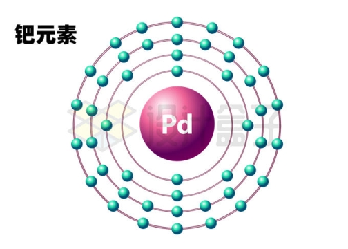 钯元素(pd)钯原子结构示意图模型6286946矢量图片免抠素材