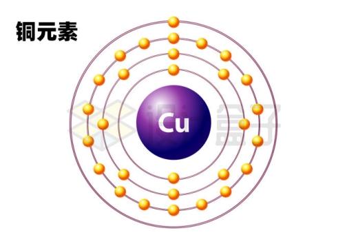 铜元素（Cu）铜原子结构示意图模型5775017矢量图片免抠素材