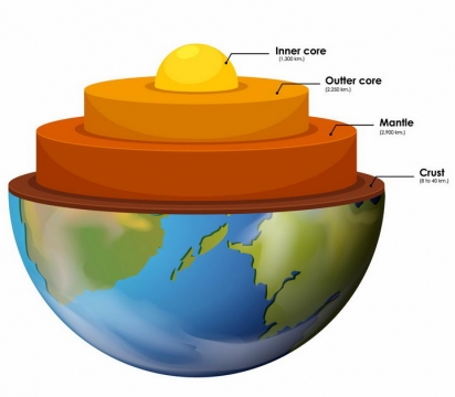 创意3D立体地球内部结构地核地幔地壳等分层结构图png图片免抠矢量素材
