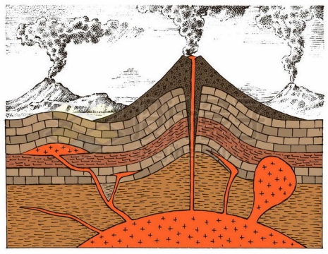 火山喷发地下熔浆层剖面图原理配图3695328矢量图片免抠素材