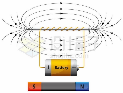 磁铁和干电池铜线圈产生的电磁场高中初中物理教学配图3933648矢量图片免抠素材