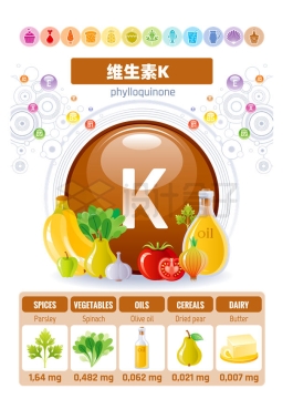 富含维生素K的食物及其含量多少8870915矢量图片免抠素材