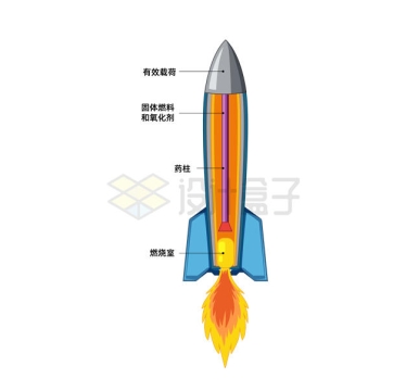 固体火箭内部结构图发射原理图7212086矢量图片免抠素材