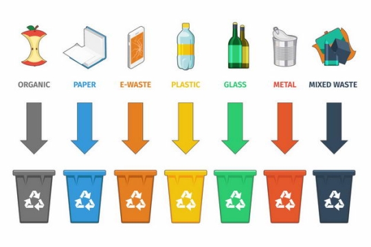 生活垃圾废纸废旧电子设备塑料瓶玻璃制品金属制品等垃圾回收标志4830787矢量图片免抠素材