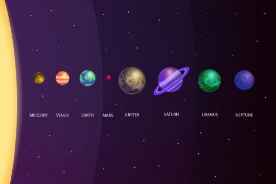 太阳系结构图八大行星顺序天文科普图片免抠素材