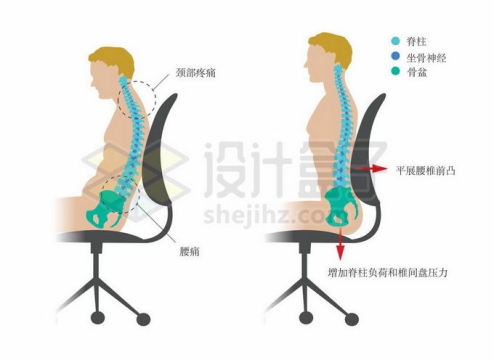正确和错误坐姿对脊椎的压迫作用对比9695283矢量图片免抠素材