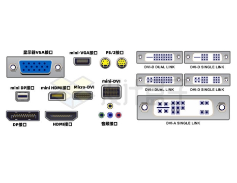 PS/2接口/DP接口/VGA/HDMI/网线/USB/耳机音频等电脑接口1023419矢量图片免抠素材