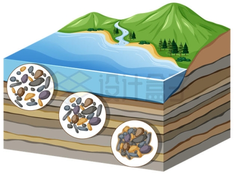 河流海洋沉积岩砾岩分层内部结构图5408745矢量图片免抠素材