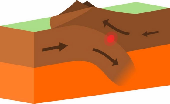 地球板块运动造山运动地震原理地理教学配图5046517png免抠图片素材