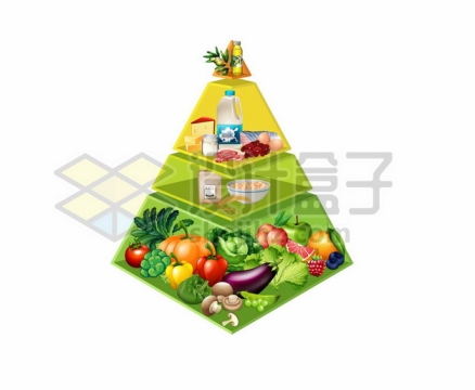3D立体营食物养金字塔933096背景图片素材