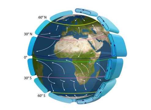 地球大气层大气环流示意图地理教学配图6605439png免抠图片素材