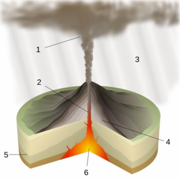 火山喷发内部结构示意图地理教学配图6177115png免抠图片素材