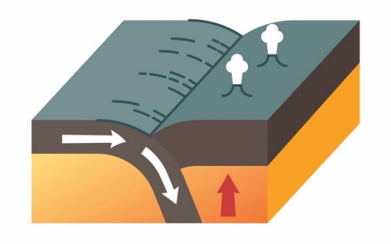 板块运动火山喷发和造山运动地理教学配图5922998png免抠图片素材