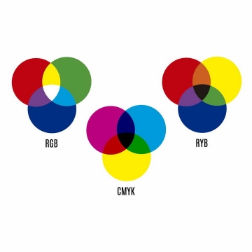 CMYK/RGB/RYB三种光的三原色图案png图片免抠eps矢量素材