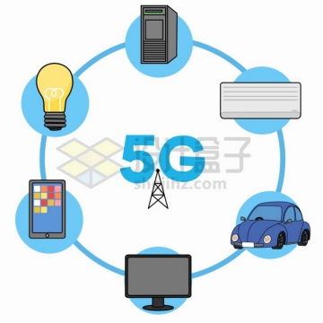 5G技术未来的6大应用方向png图片素材