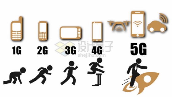 拟人化5G/4G/3G/2G/1G通信技术速度对比png图片素材