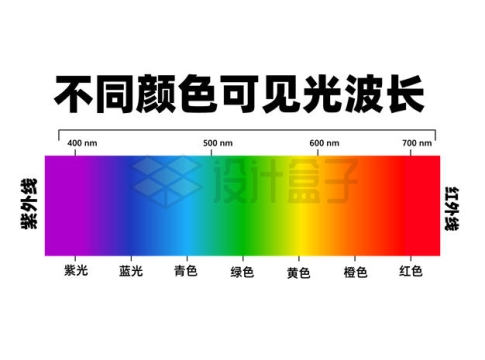 不同颜色的可见光波长的光谱示意图8610867矢量图片免抠素材