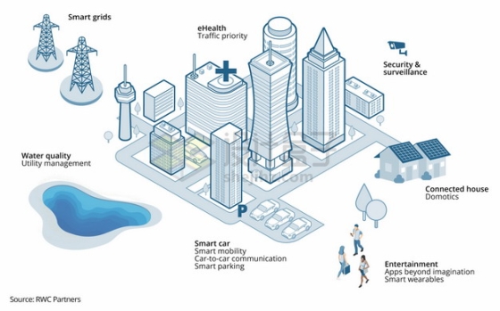 蓝色线条风格5G技术城市建筑png图片素材