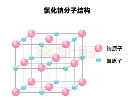 3D风格氯化钠分子结构示意图4589185矢量图片免抠素材