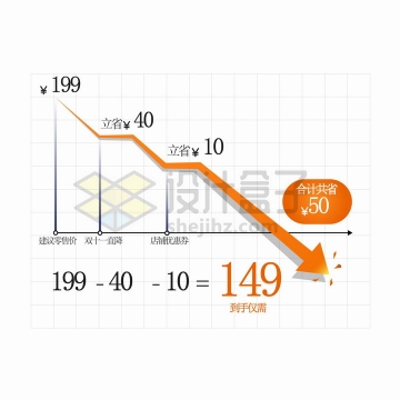 电商产品价格曲线橙色降价箭头png图片免抠矢量素材