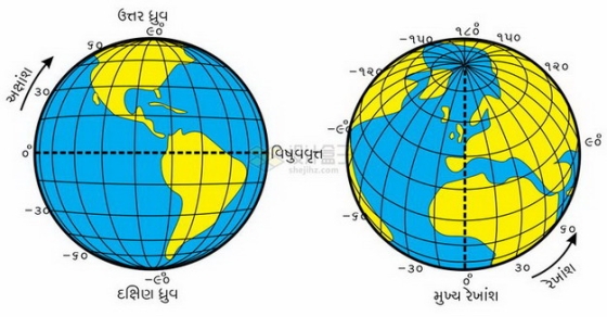 经纬度地球仪和地球自转方向示意图png图片免抠素材