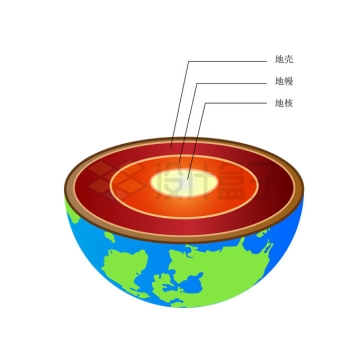 地球内部结构解剖图地壳地幔和地核地质学9279532矢量图片免抠素材