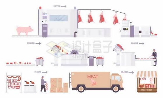 肉联厂猪肉加工全流程流水线生产猪肉制品3121467矢量图片免抠素材