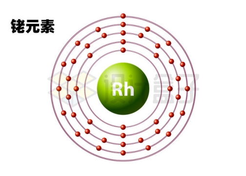铑元素（Rh）铑原子结构示意图模型1801652矢量图片免抠素材