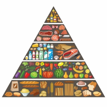 各种食物组成的营养金字塔png图片素材