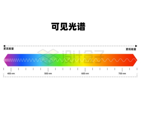 各种不同频率的可见光谱示意图9174124矢量图片免抠素材