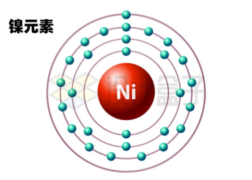 镍元素（Ni）镍原子结构示意图模型3372100矢量图片免抠素材