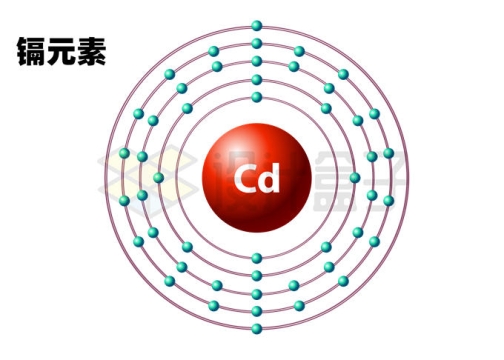 镉元素（Cd）镉原子结构示意图模型6927351矢量图片免抠素材