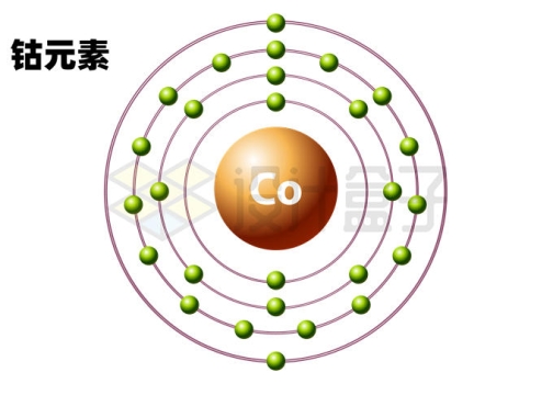 钴元素（Co）钴原子结构示意图模型3753991矢量图片免抠素材