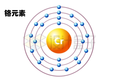 铬元素（Cr）铬原子结构示意图模型5520424矢量图片免抠素材