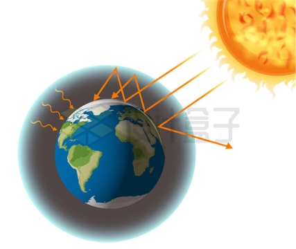 太阳辐射被地球大气层吸收反射示意图5544574矢量图片免抠素材