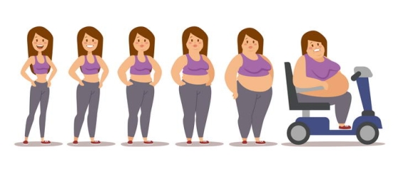 卡通风格女性瘦子到胖子减肥历程图片免抠素材