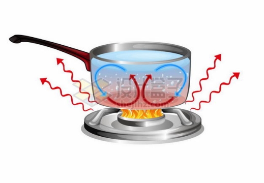 烧水的时候汤锅中产生的三种热传导热对流和热辐射等热运动9262244矢量图片免抠素材