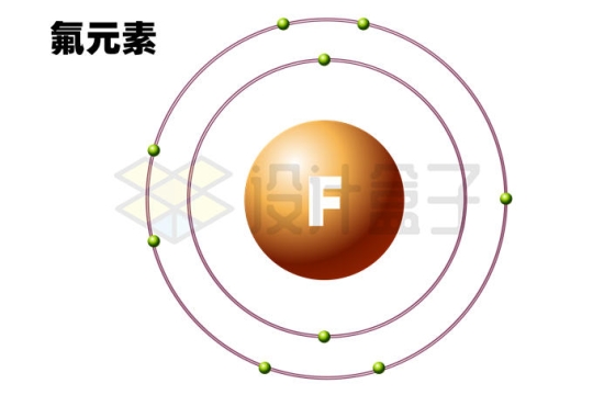氟元素（F）氟原子结构示意图模型6832597矢量图片免抠素材