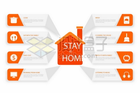 橙色的房子图标和装修图标等房地产装修PPT图表343313免抠矢量图片素材