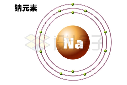 钠元素（Na）钠原子结构示意图模型9184035矢量图片免抠素材