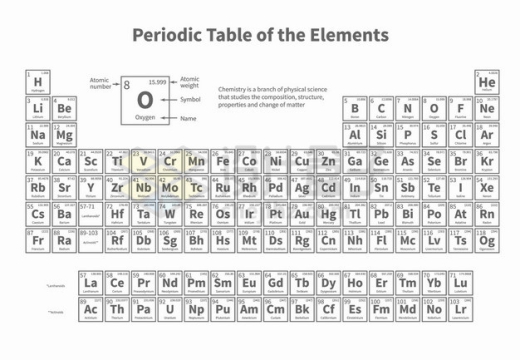 化学元素周期表黑白色高清大图png图片素材