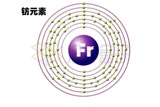 钫元素（Fr）钫原子结构示意图模型3446644矢量图片免抠素材