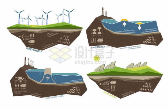 风力海浪潮汐力太阳能发电等清洁能源新能源插画3766991矢量图片素材免费下载
